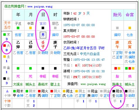 五行 屬|生辰八字查詢，生辰八字五行查詢，五行屬性查詢